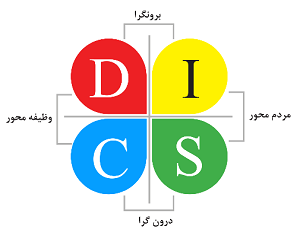 روانشناسی عشق