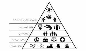روانشناسی عشق و هرم نیاز های مزلو